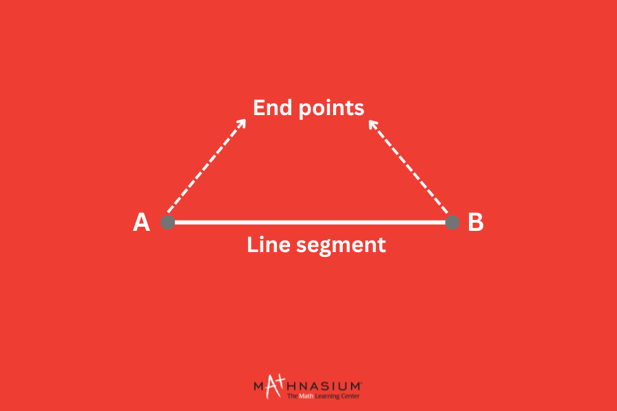 Visual representation of a line segment