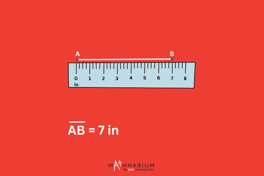 Graph with an example of how to measure a line segment with a ruler