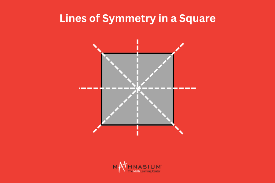 Image showing lines of symmetry in a square