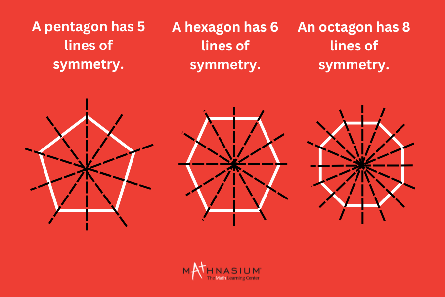 Image showing lines of symmetry on a pentagon, hexacgon, and octagon