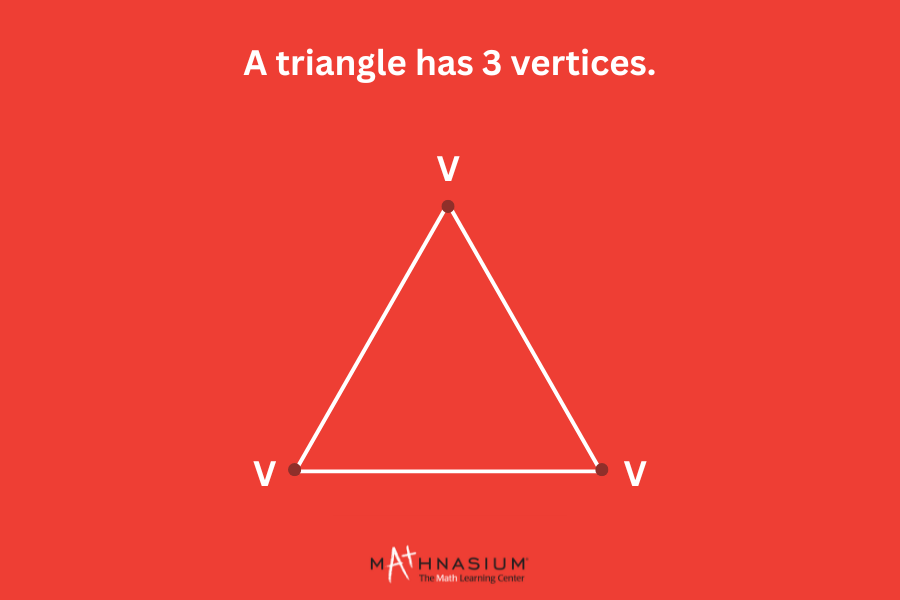 A visual showing a triangle with 3 vertices