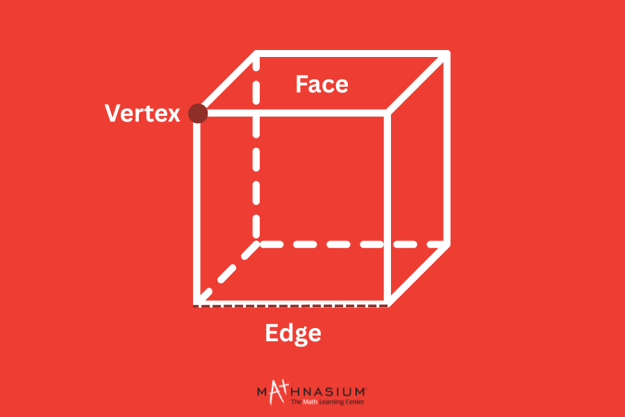 A visual showing a cube with a vertex, face, and edge
