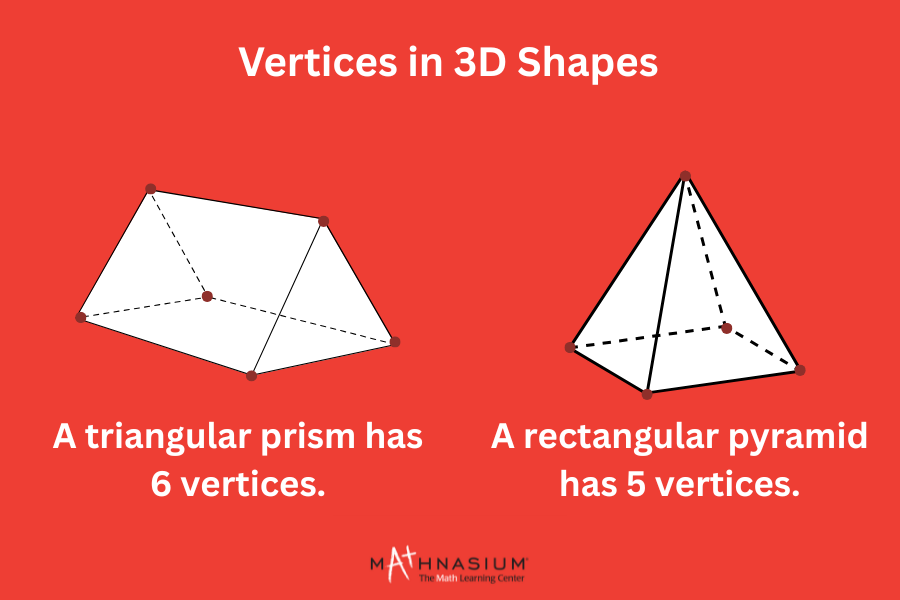 A visual showing vertices in 3D shapes