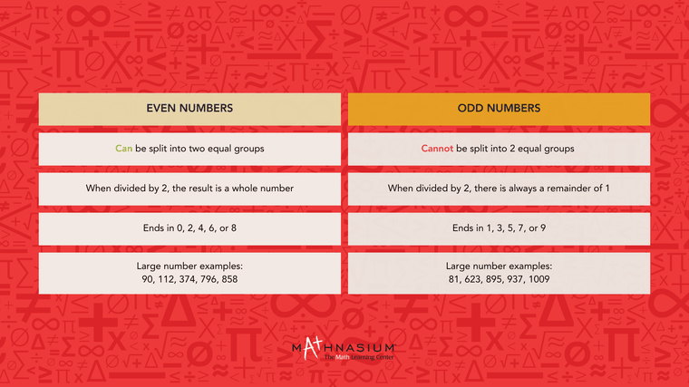 Table comparison of odd and even number properties