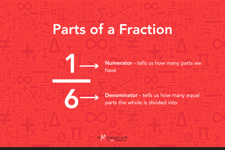 Visual explaining components of a fraction