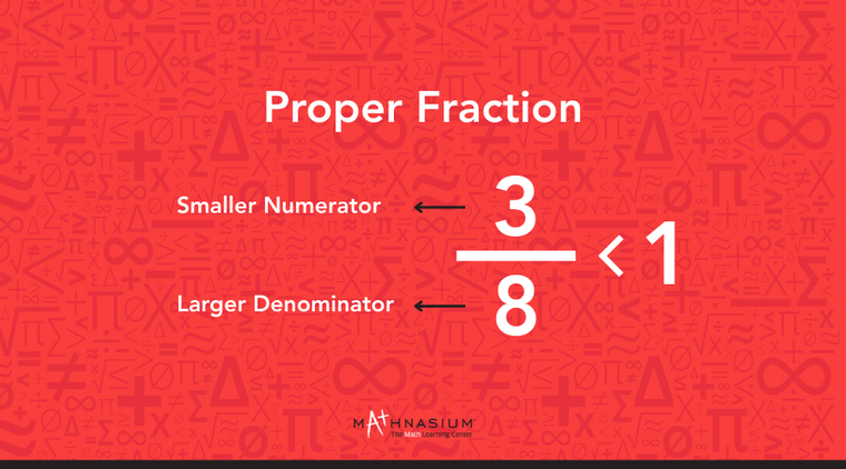 Visual representing parts of a proper fraction