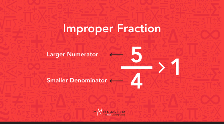 Visual representing parts of a proper fraction
