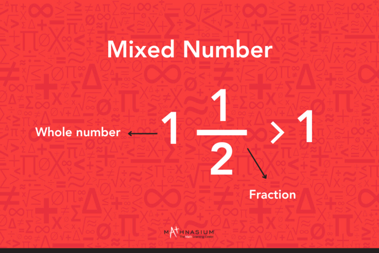 Visual showing components of a mixed number