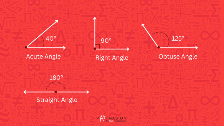 Visual representation of angle types