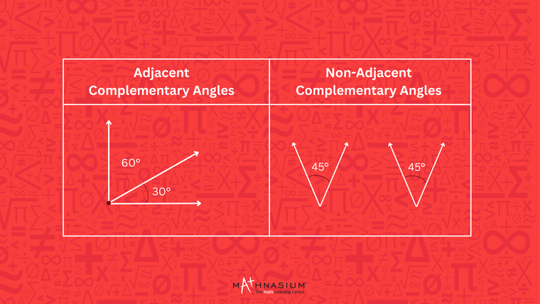 Visual comparison of adjacent and non-adjacent complementary angles