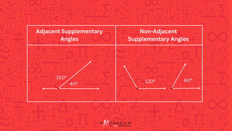 Visual comparison of adjacent supplementary angles and non-adjacent supplementary angles