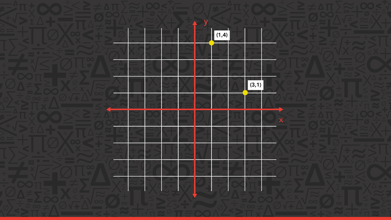 A graph showing (1,4) and (3,1) 