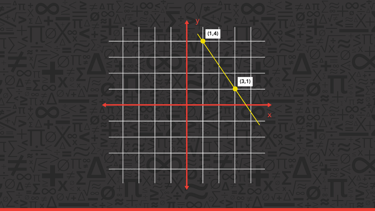 A graph showing the slope line