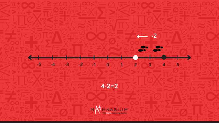 4-2=2 on a number line