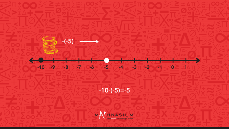 -10-(-5)=--5 on a number line