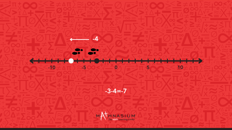 -3-4=7 on a number line