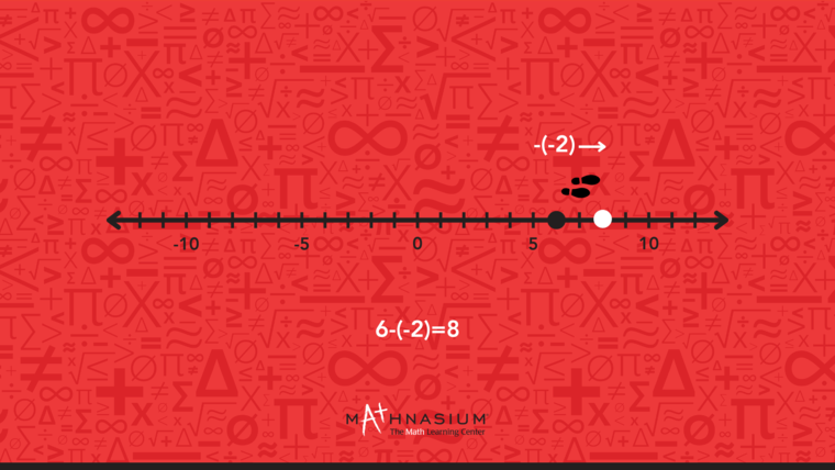 6-(-2)=8 on a number line