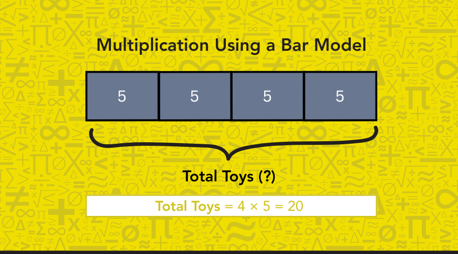 Bar model showing multiplication with four equal parts of 5, illustrating 4 × 5 = 20 total toys