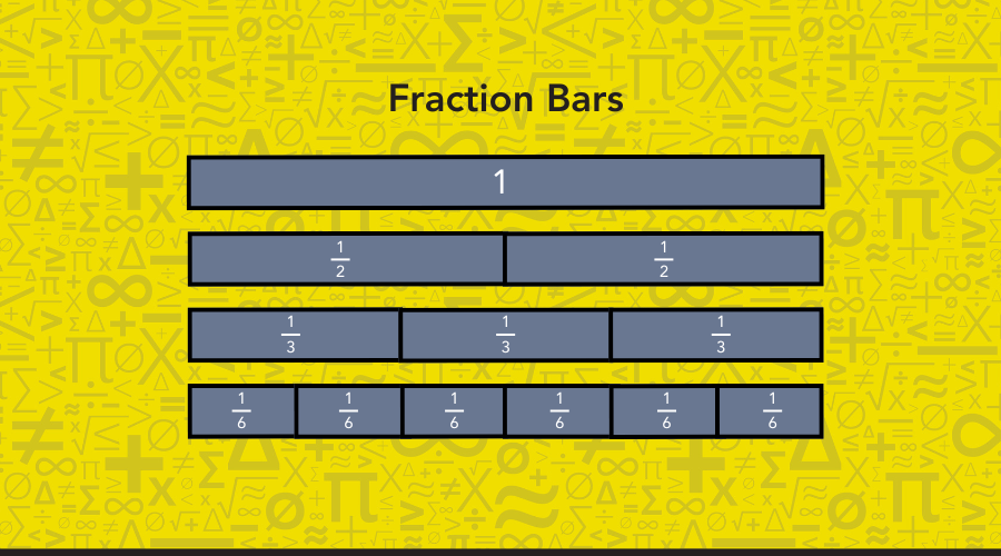Fraction bars showing 1 whole divided into halves, thirds, and sixths to help visualize and compare fractional parts