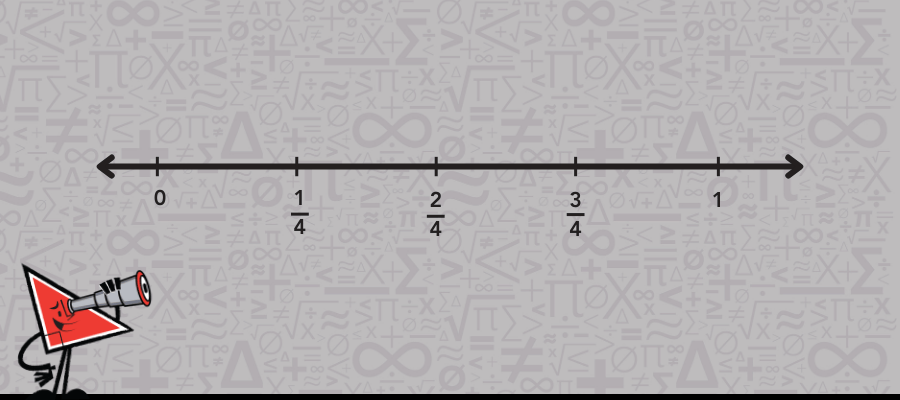 A number line