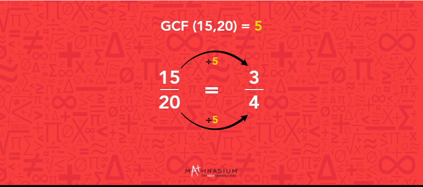 Diagram illustrating the greatest common factor of 15 and 20, highlighting the number 5 as the solution.