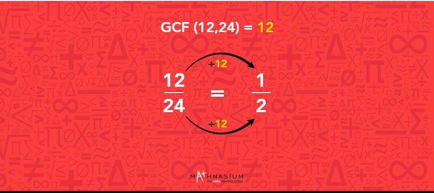 Red background displaying the number 12, labeled as the greatest common factor (GCF) of 12 and 24.