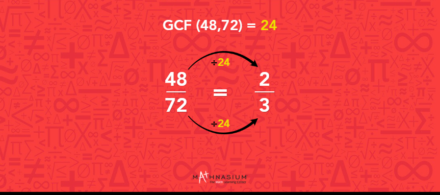 A red background displays the completed ladder method for finding the greatest common divisor of 48 and 72.