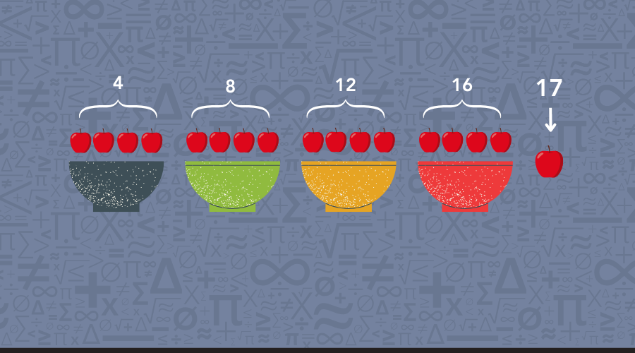 A graphic showing the process of counting apples.