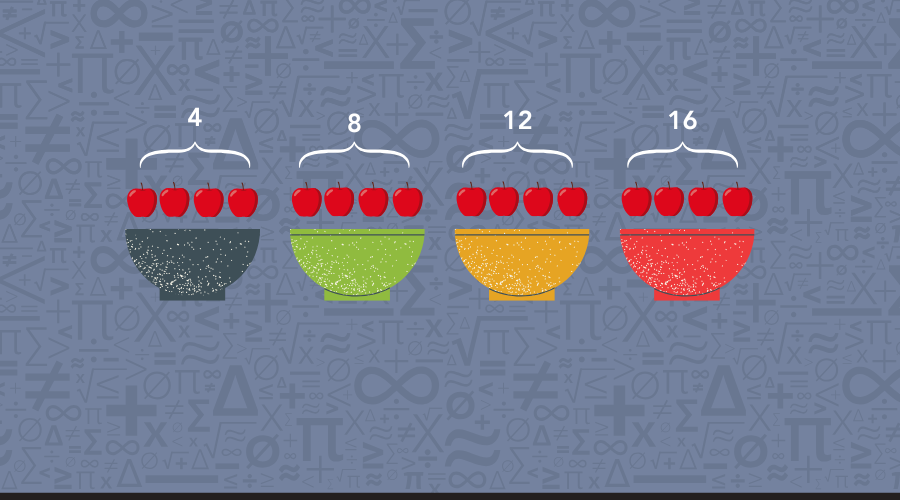 A graphic showing the process of counting apples.