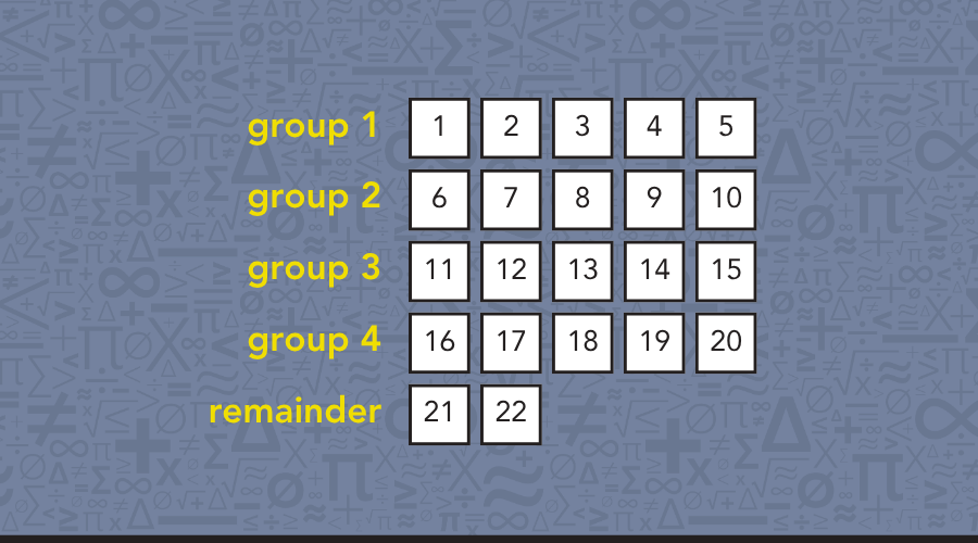 Illustration of numbers 1 to 20, grouped into four sections with 21 and 22 as remainders.