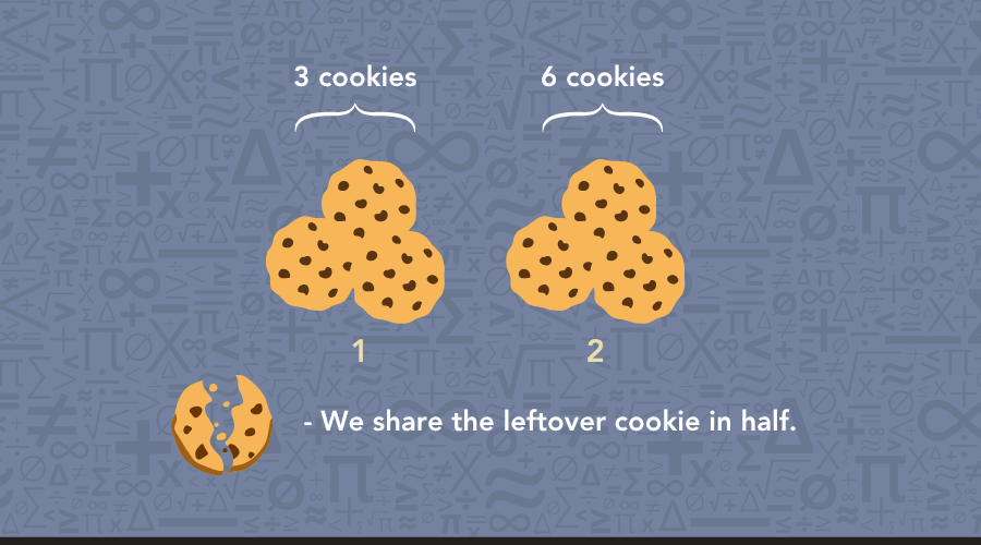Seven cookies arranged with one cookie split in half, symbolizing sharing between two friends.