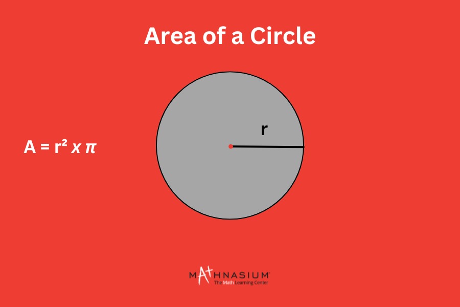 Area of a circle formula.