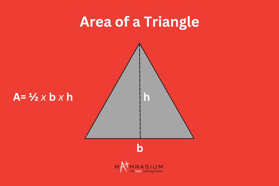 Area of a triangle formula.