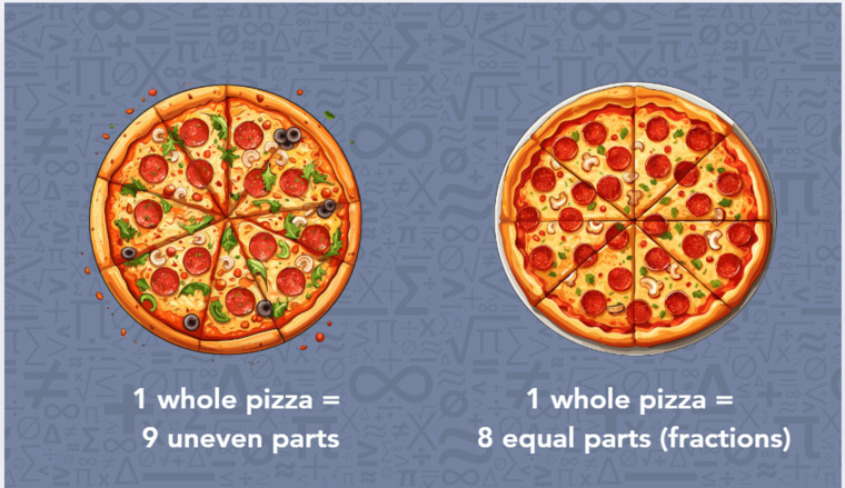 Two pizzas of varying sizes, each topped with different ingredients and marked with distinct numbers.
