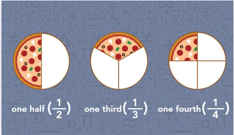 Three pizza slices, each topped with a different number, arranged on a white plate.