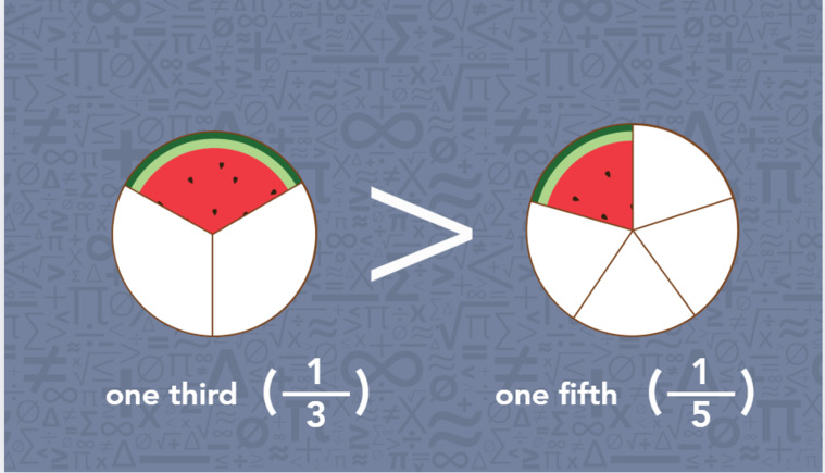 One third of a watermelon is sliced into two equal pieces, showcasing the vibrant red flesh and green rind.