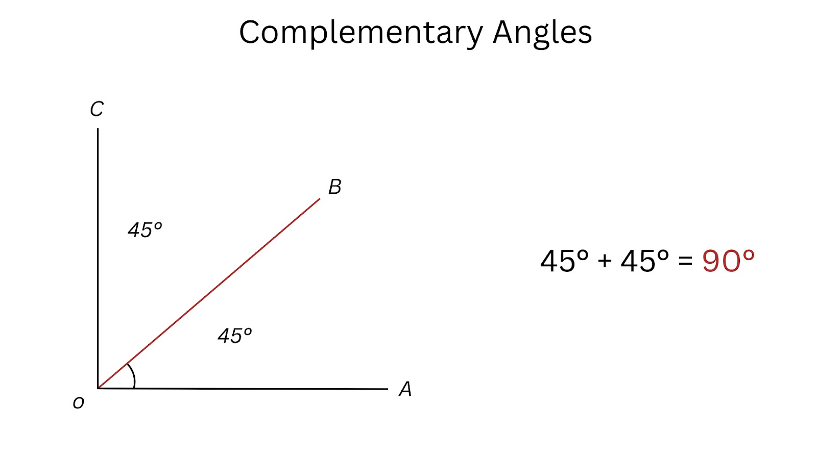 Two 45 degree complementary angles.