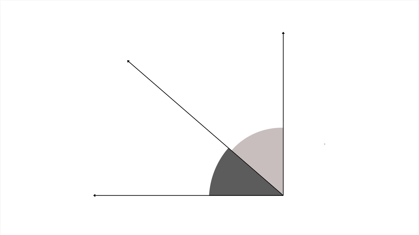 Illustration for a practice question on complementary angles.