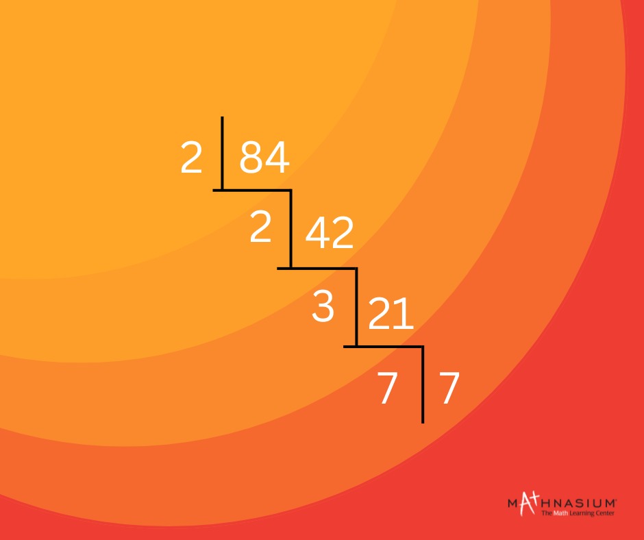 Illustration of the division method for prime factorization.