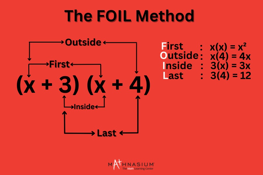 Illustration of the FOIL method explained.