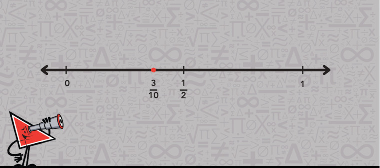 A number line with a black arrow indicating movement to the right, illustrating positive direction or increase.
