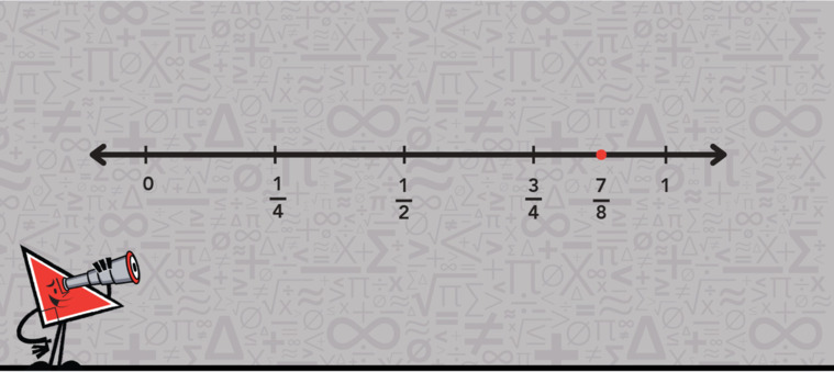 A number line from 0 to 1, marked with a red dot at 7/8.