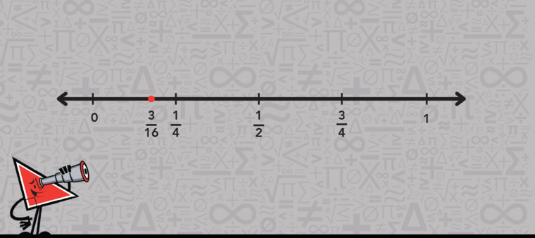 Number line showing 3/16 marked with an arrow pointing to the right, indicating its position between 0 and 1.