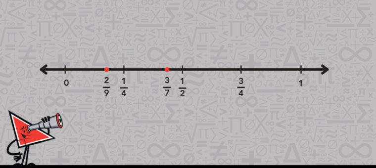 A number line illustrating 2/9 and 3/7, featuring a black arrow pointing rightward.