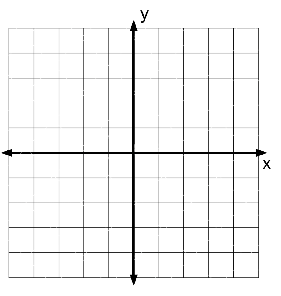 A graph visual