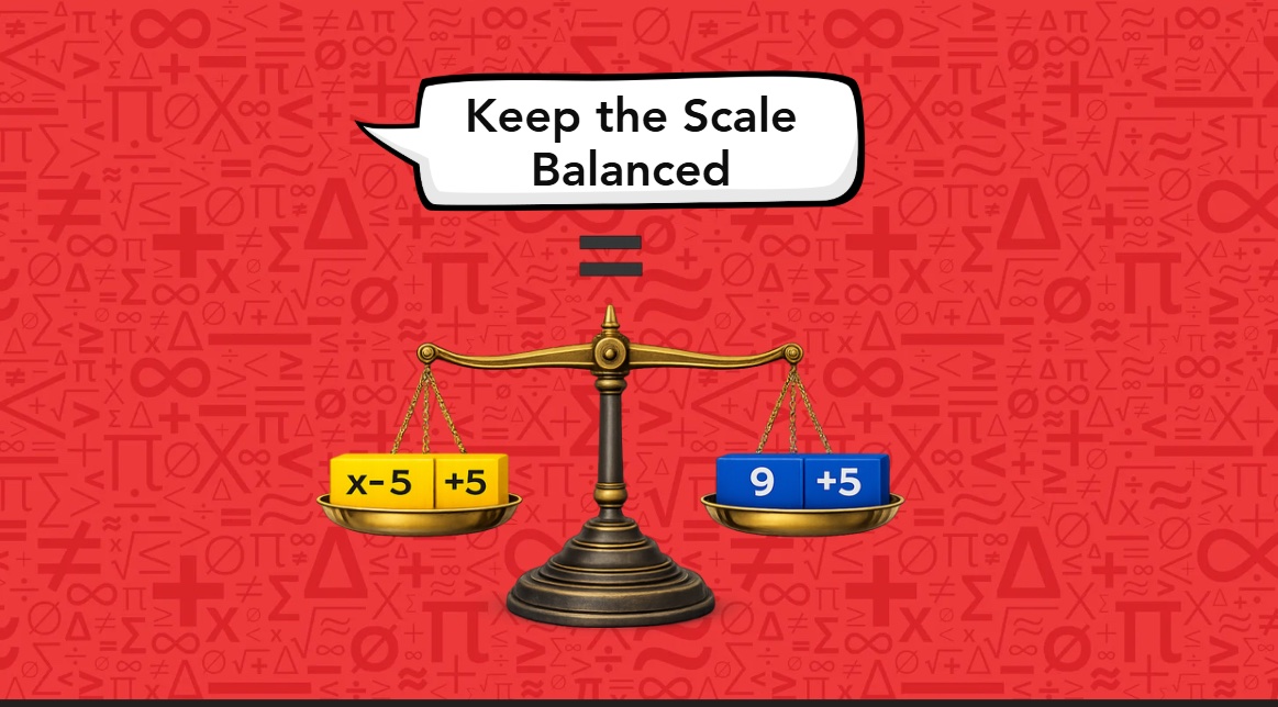 The equation