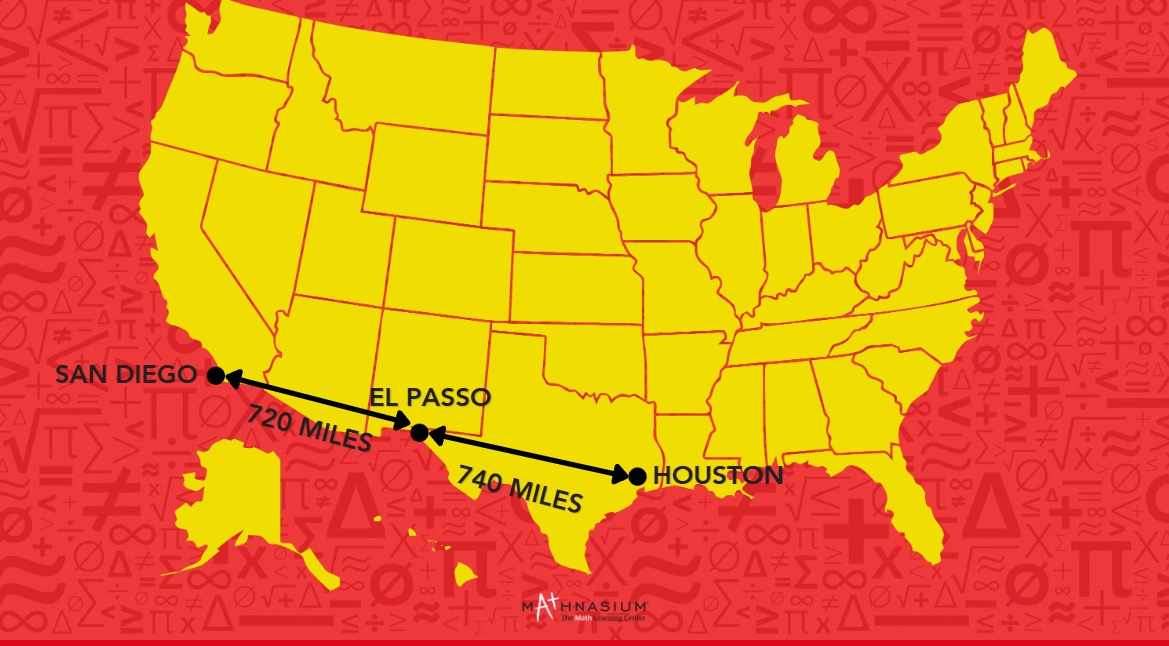 El Paso, located in western Texas, is closer to San Diego, CA (about 720 miles away) than it is to Houston, TX (about 740 miles away).