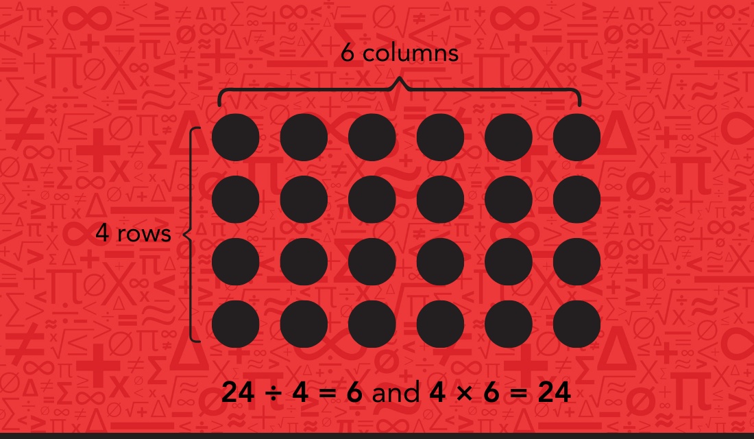 Multiplication array