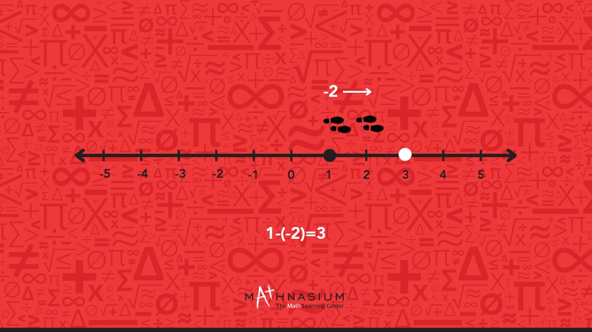 A number line with points going from 3 to 1.
