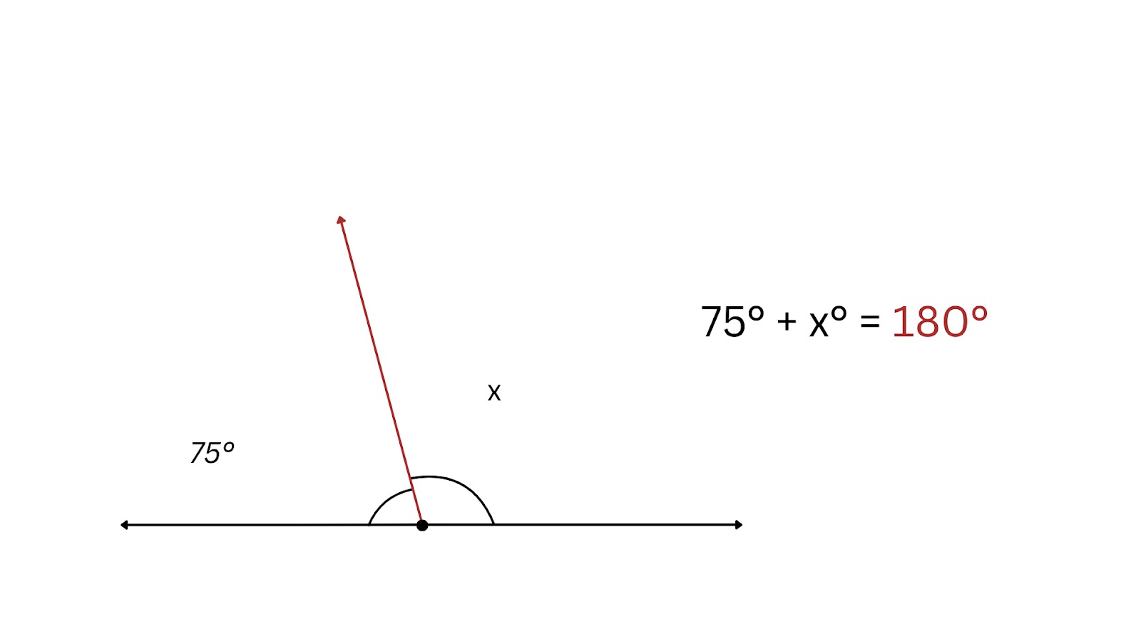 Finding the supplementary angle practice question.